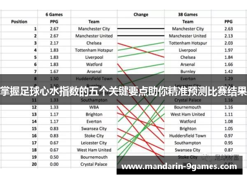 掌握足球心水指数的五个关键要点助你精准预测比赛结果