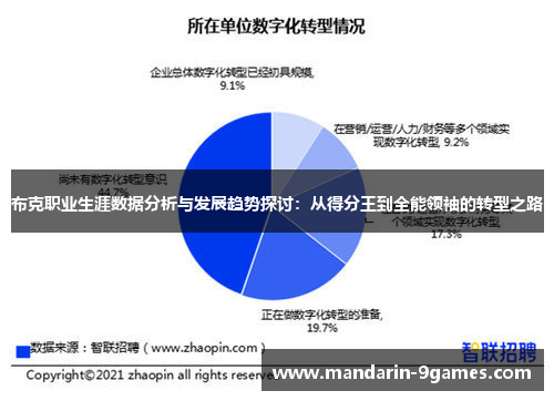 布克职业生涯数据分析与发展趋势探讨:从得分王到全能领袖的转型之路 布克职业生涯数据分析与发展趋势探讨:从得分王到全能领袖的转型之路