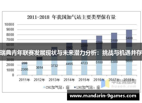 瑞典青年联赛发展现状与未来潜力分析：挑战与机遇并存
