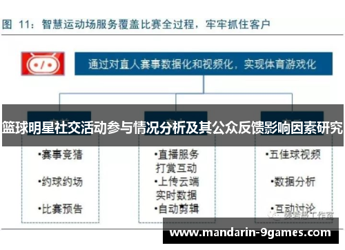 篮球明星社交活动参与情况分析及其公众反馈影响因素研究