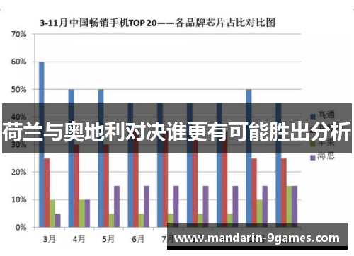 荷兰与奥地利对决谁更有可能胜出分析