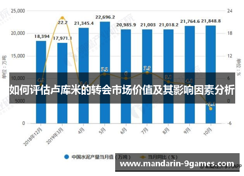 如何评估卢库米的转会市场价值及其影响因素分析