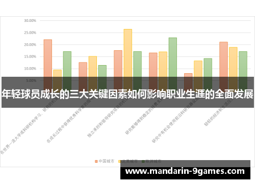 年轻球员成长的三大关键因素如何影响职业生涯的全面发展