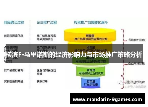 横滨F·马里诺斯的经济影响力与市场推广策略分析