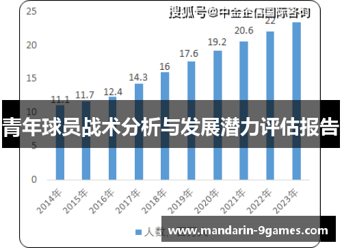 青年球员战术分析与发展潜力评估报告 青年球员战术分析与发展潜力评估报告